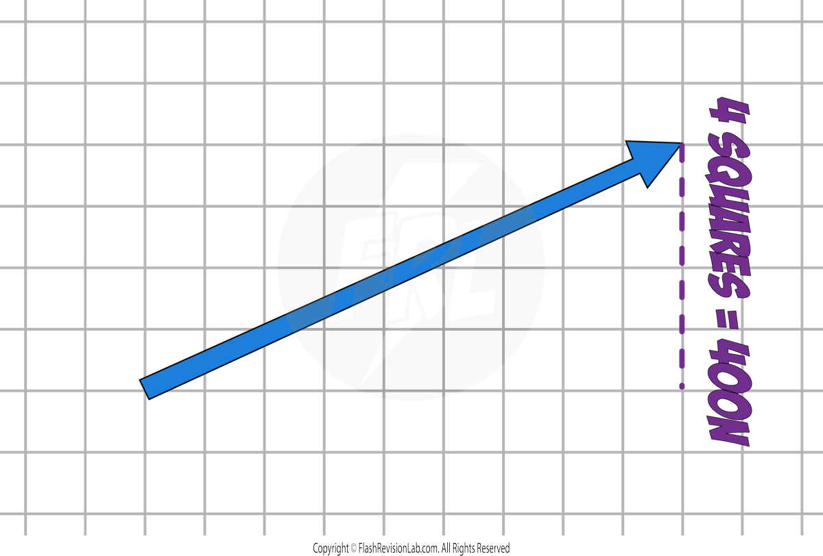 vertical component